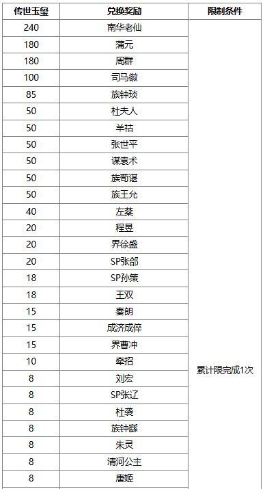 【官方活动】占星秘宝邓忠返场 我武惟扬*族吴班夺宝上新