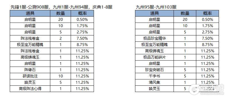 《凌云诺》百舸争流·幸运夺宝