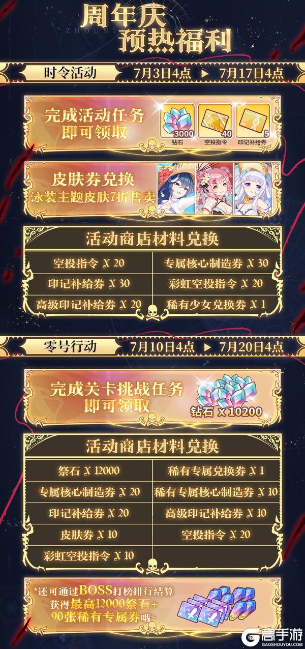 【7月17日二周年】版本福利汇总大曝光！年度饕餮盛宴即将启幕