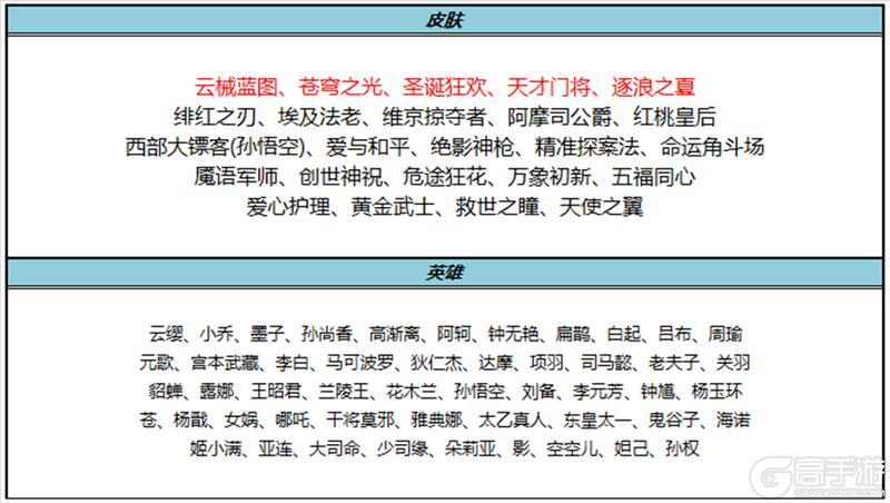 《王者荣耀》7月31日版本更新公告