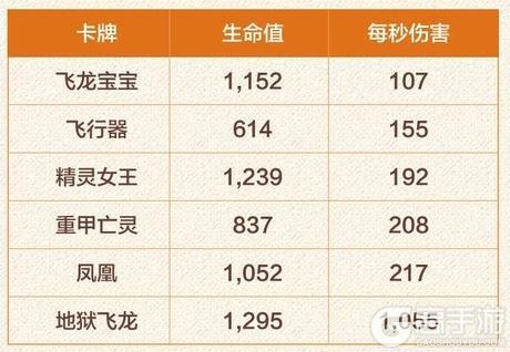 《部落冲突：皇室战争》精灵女王：一张卡牌两种形态！