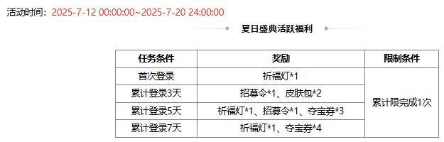 【官方活动】夏日许愿魔貂蝉、管亥 限时双倍重置 盛典祈愿魔吕布