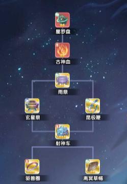 神临修士「剑尊·凌天侯」攻略！附带阵容搭配推荐！
