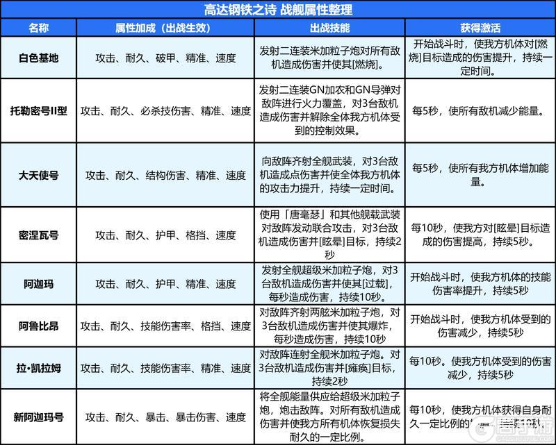系统详解丨一篇文章教你玩转“战舰系统”