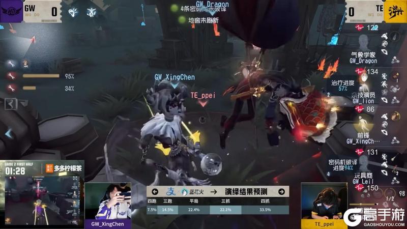 赤翎破穹！FPX.ZQ战队厚积薄发力争上游！——《第五人格》2025IVL夏季赛第五周赛报发布