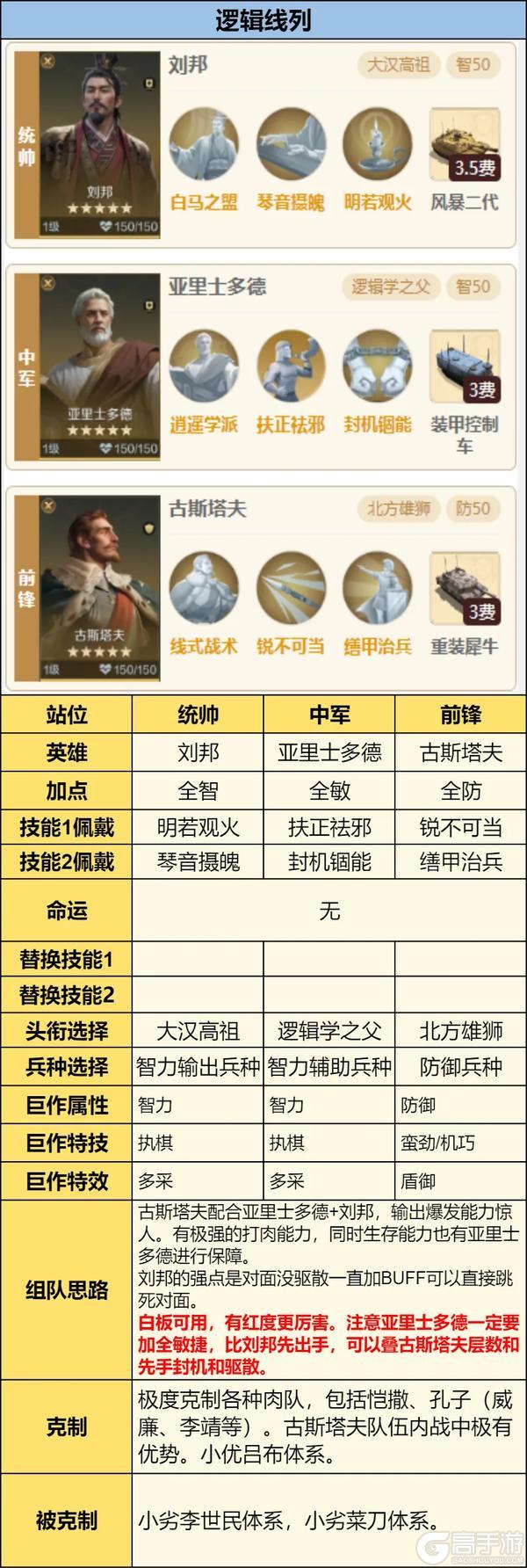 攻略分享丨X4纪元新英雄配队前瞻