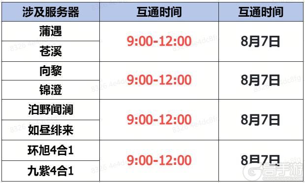 《蜀门》手游8月7日数据互通公告