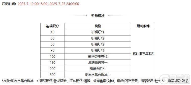 【官方活动】夏日许愿魔貂蝉、管亥 限时双倍重置 盛典祈愿魔吕布