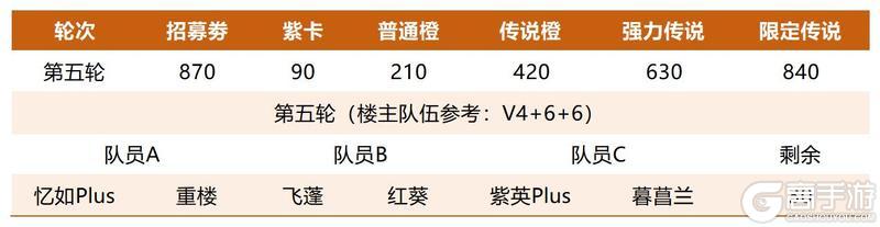 《仙剑奇侠传：新的开始》攻略|卡池革新策略升级手把手带你玩转三才纵横