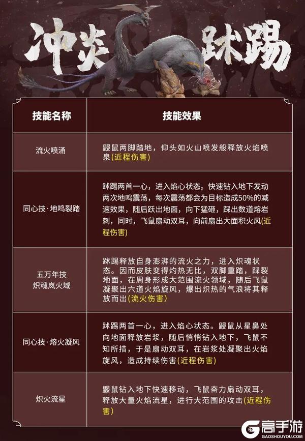 【倒计时8天】暑期版本全新异兽情报公开！