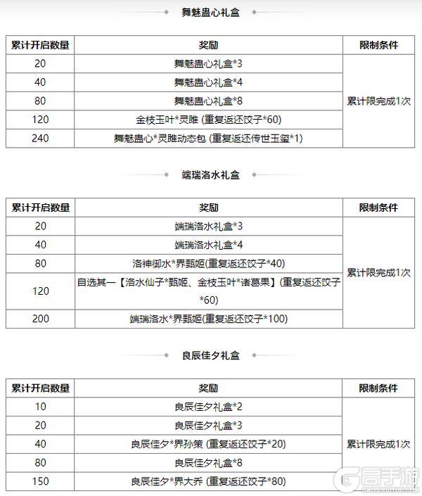 《三国杀OL互通版》中伏许愿潘淑、曹纯返场 赵忠商城直购 灵雎上新