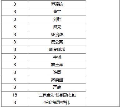 【官方活动】夏日许愿魔貂蝉、管亥 限时双倍重置 盛典祈愿魔吕布