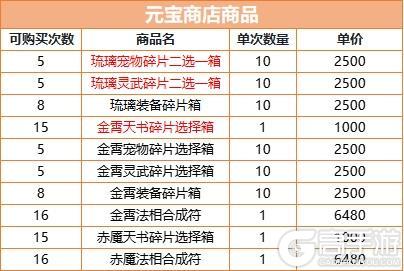 神石豪礼 | 获得琉璃宠物、灵武的机会来啦！（内含福利