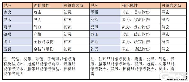 道友投稿丨抄作业啦！坐在云端×芒果骑士带来灵装毕业全解析！