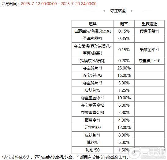 【官方活动】夏日许愿魔貂蝉、管亥 限时双倍重置 盛典祈愿魔吕布