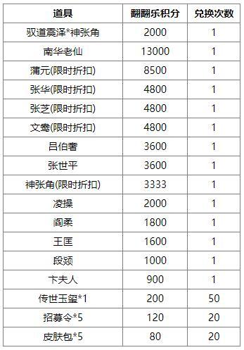 《三国杀OL互通版》许愿魔貂蝉、管亥来袭 限时双倍重置 魔吕布上新