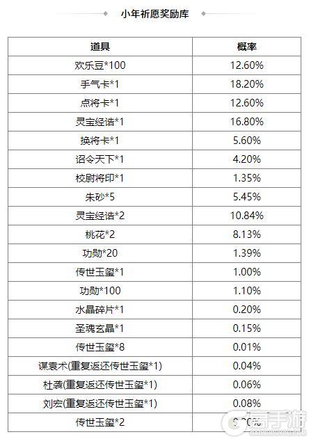 《三国杀OL互通版》占星秘宝邓忠返场 族吴班夺宝上新