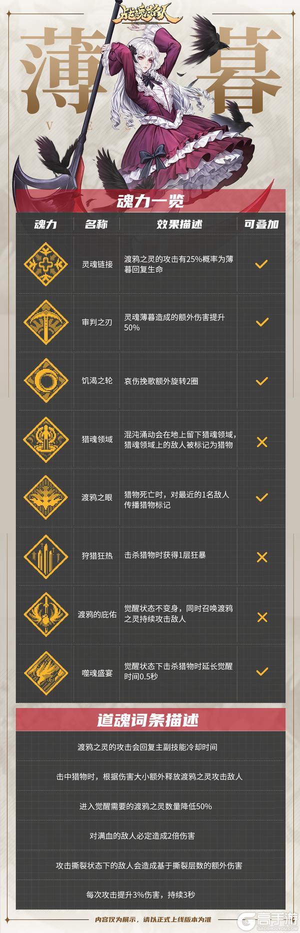 【更新预告02】血月之殇，渡鸦颂唱，修罗阵营薄暮即将登场！【原文有视频】
