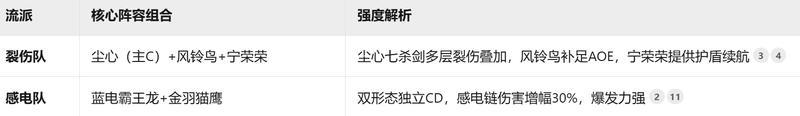 斗罗大陆猎魂世界