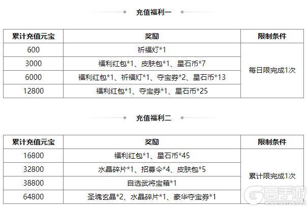 《三国杀OL互通版》占星秘宝邓忠返场 族吴班夺宝上新