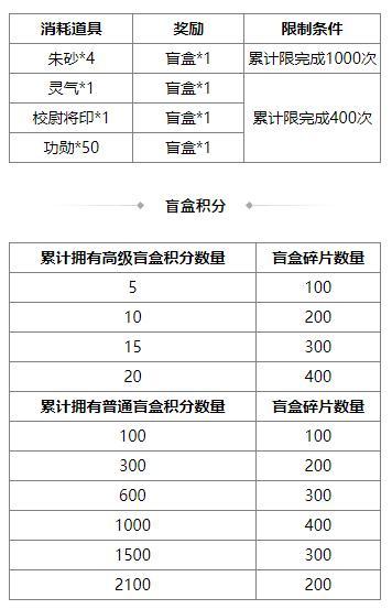 《三国杀OL互通版》中伏许愿潘淑、曹纯返场 赵忠商城直购 灵雎上新
