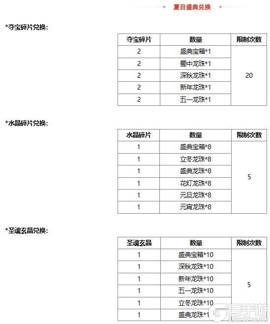 【官方活动】夏日许愿魔貂蝉、管亥 限时双倍重置 盛典祈愿魔吕布