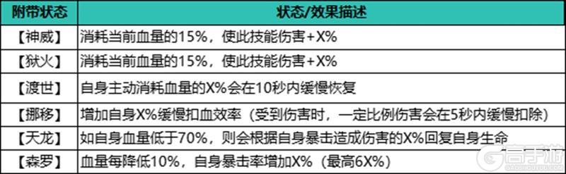 《自在江湖》武学搭配攻略|残血流：绝境中爆发高额伤害