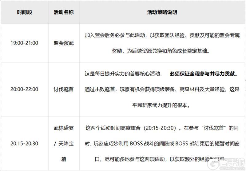 《自在江湖》零氪玩家的资源分配、核心目标与优先级