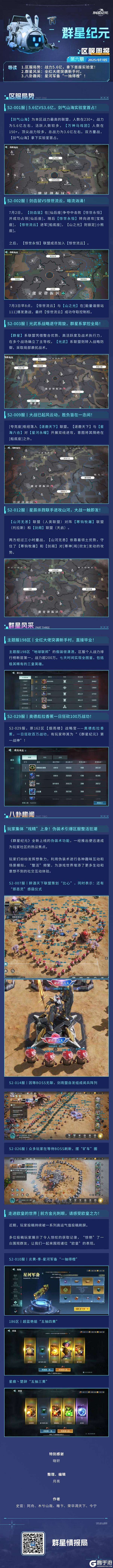 群星广播站 | 联盟战力达5.6亿,“最强欧皇”星河军备一抽得橙!