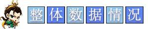 【S7排位TOP50】魔吕布、族杨彪、管亥胜率揭晓