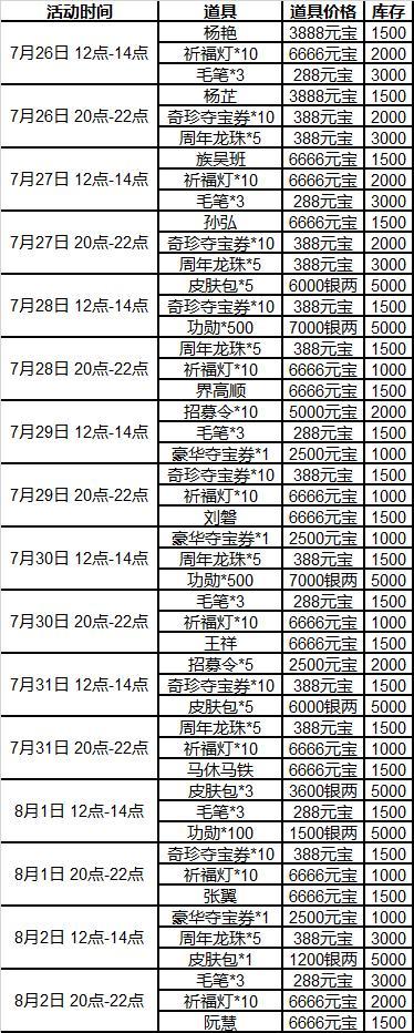 《三国杀OL互通版》中伏许愿潘淑、曹纯返场 赵忠商城直购 灵雎上新