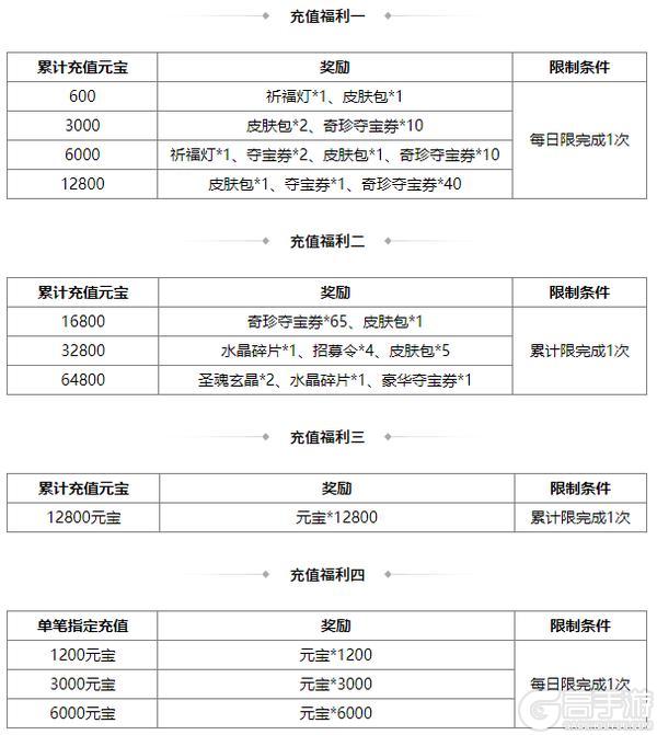 《三国杀OL互通版》中伏许愿潘淑、曹纯返场 赵忠商城直购 灵雎上新