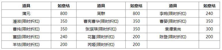 《三国杀OL互通版》中伏许愿潘淑、曹纯返场 赵忠商城直购 灵雎上新