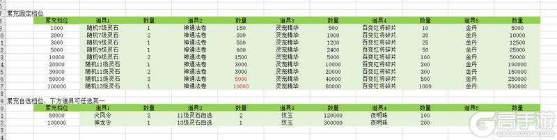 《西游除妖》限时累充活动