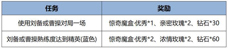 《王者荣耀》新赛季开启！新英雄孙权、莱西奥新皮肤、庄周新皮肤免费送！