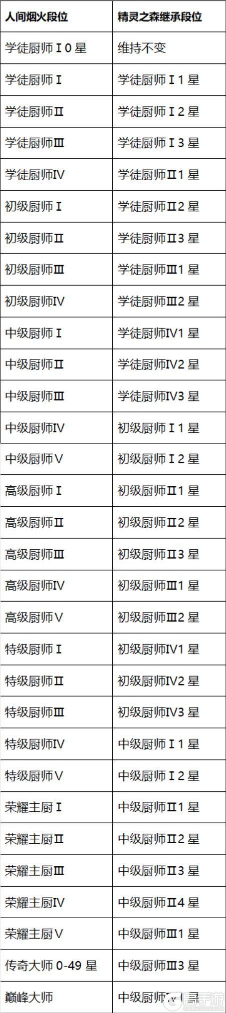《暴吵萌厨》7月14日版本更新公告