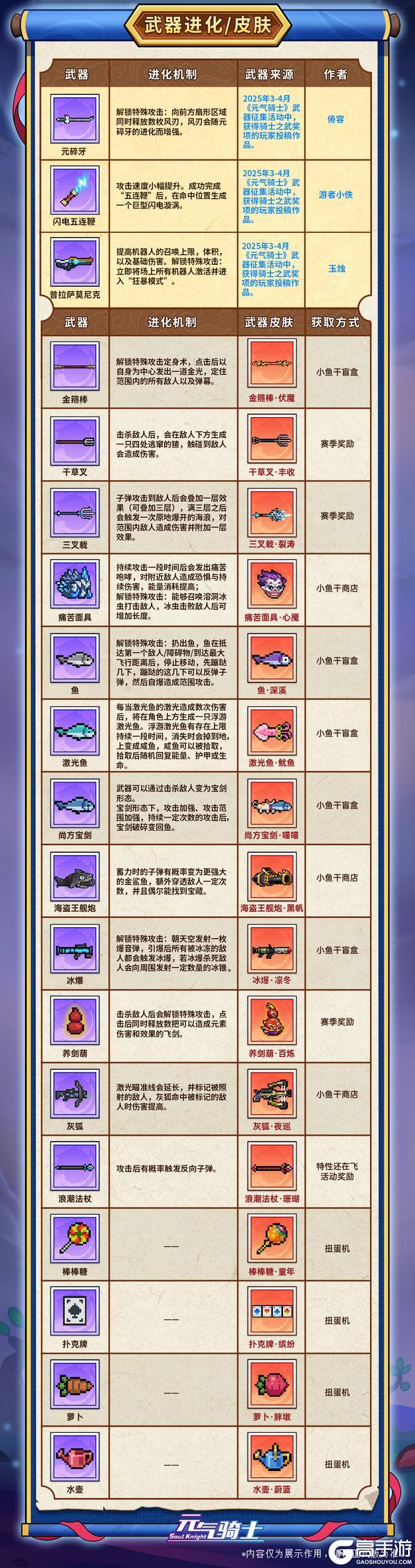 《元气骑士》更新预告02|迷迭岛梦境再现危机！