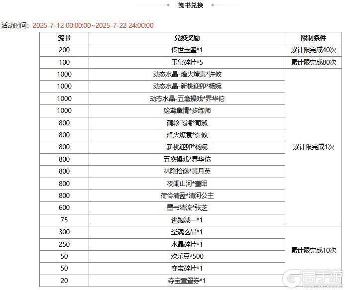 【官方活动】夏日许愿魔貂蝉、管亥 限时双倍重置 盛典祈愿魔吕布