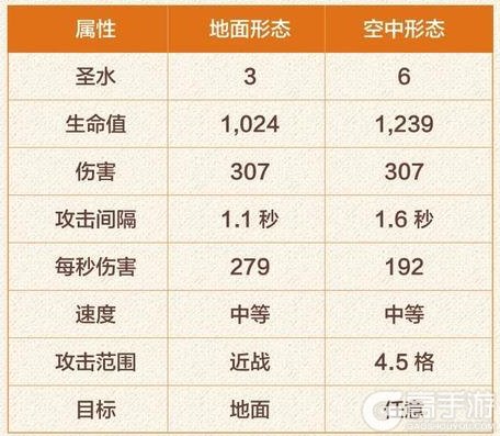 《部落冲突：皇室战争》精灵女王：一张卡牌两种形态！