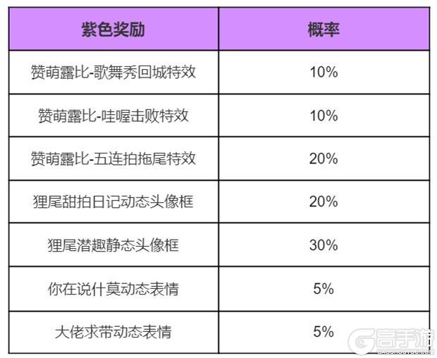 《王者荣耀》赞萌露比对对碰 天幕祈愿活动公告