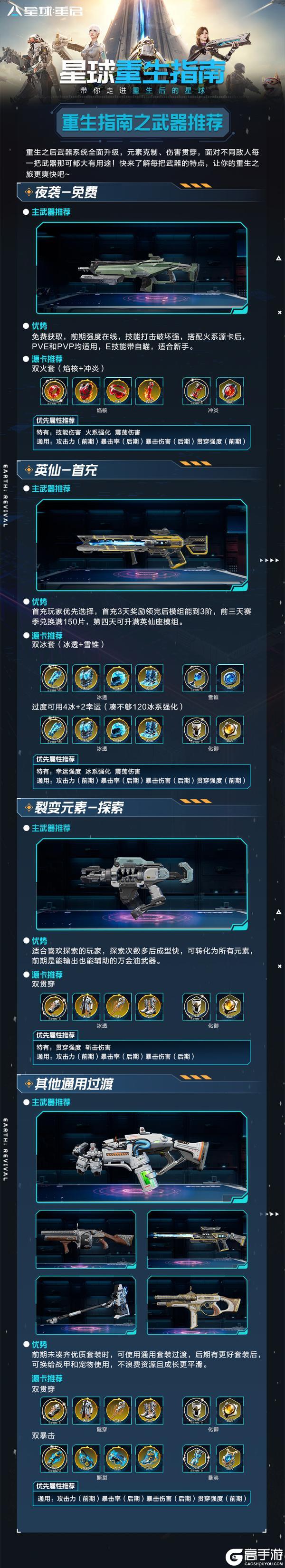 秒懂重生服！《星球重生指南》一图流带你爽玩新星球！