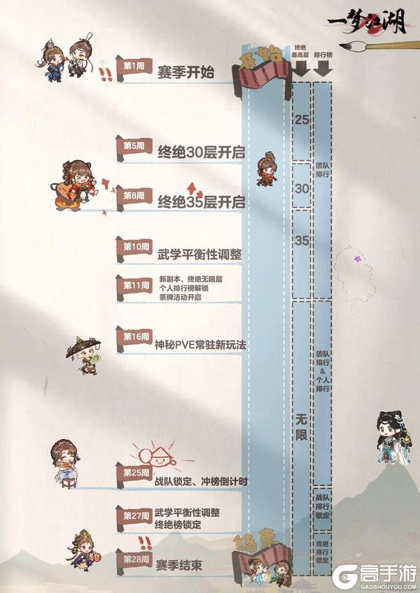 《一梦江湖》祭甲系统焕新篇 这个赛季更舒适