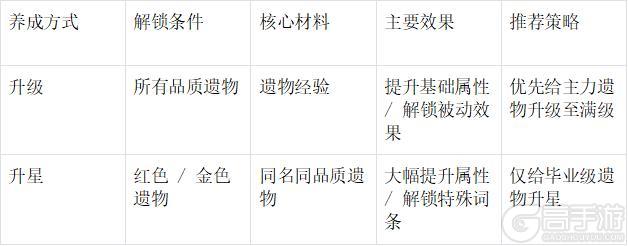 末世王者