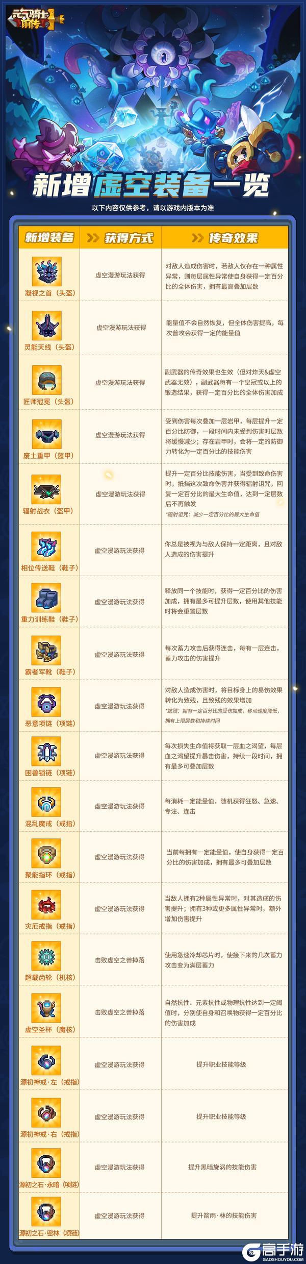 【新赛季预告02】虚空漫游介绍：快来打造六条红色词缀极品装备！【原文有视频】
