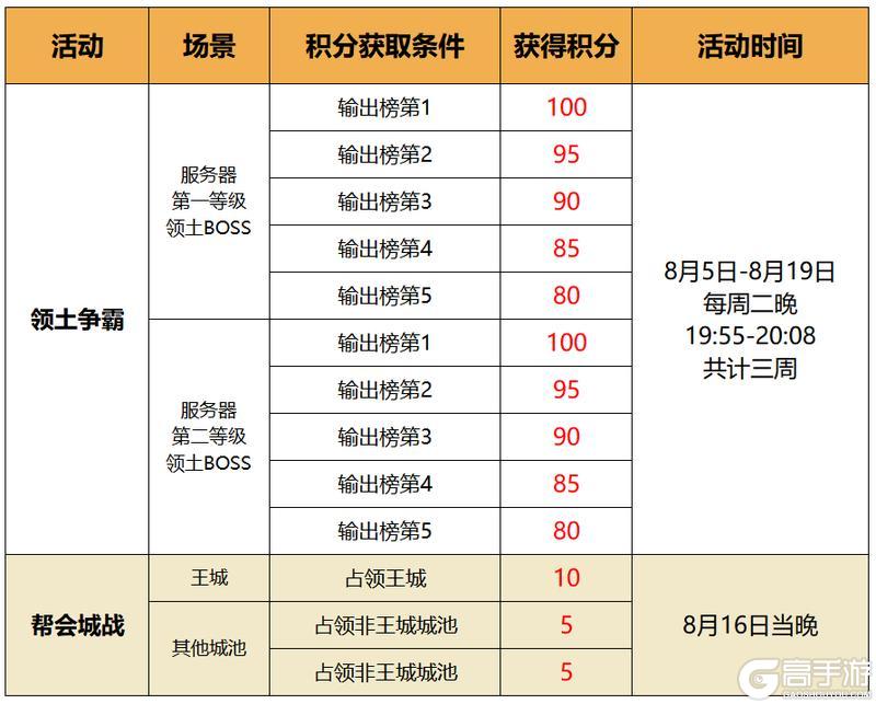 《蜀门》烽烟再起！福星高照大服激燃赛事开服即战！