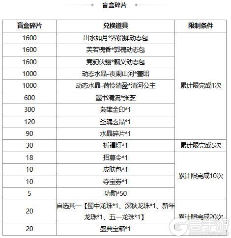 【官方活动】夏日许愿魔貂蝉、管亥 限时双倍重置 盛典祈愿魔吕布