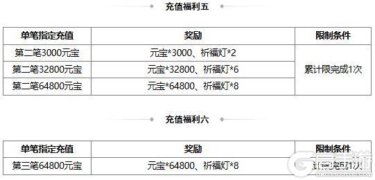 【官方活动】夏日许愿魔貂蝉、管亥 限时双倍重置 盛典祈愿魔吕布