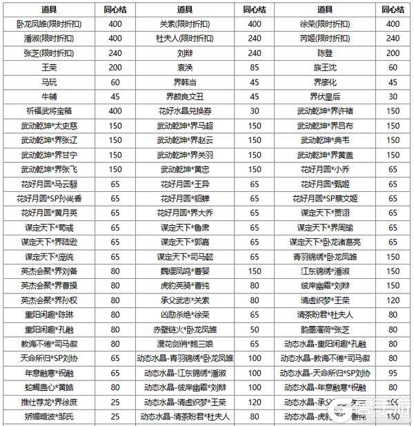 【官方活动】夏日许愿魔貂蝉、管亥 限时双倍重置 盛典祈愿魔吕布