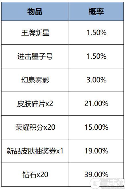 《王者荣耀》7月24日版本更新公告
