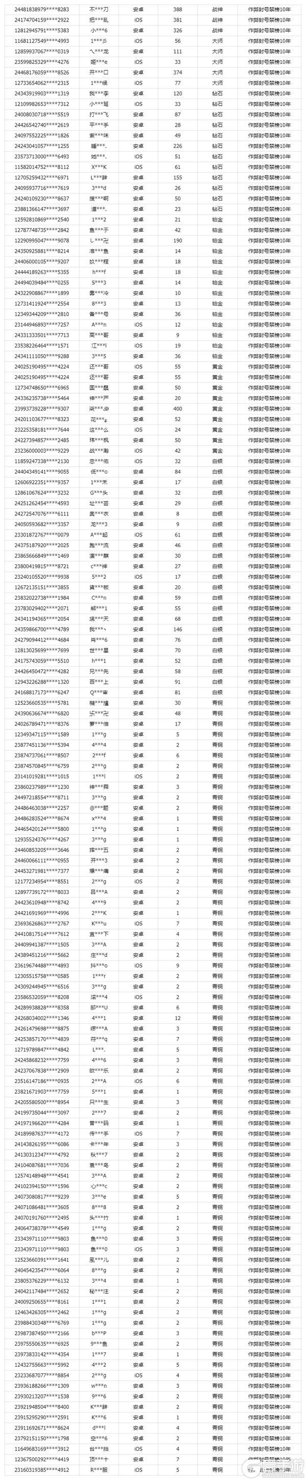 《使命召唤手游》7月25日安全处罚公告
